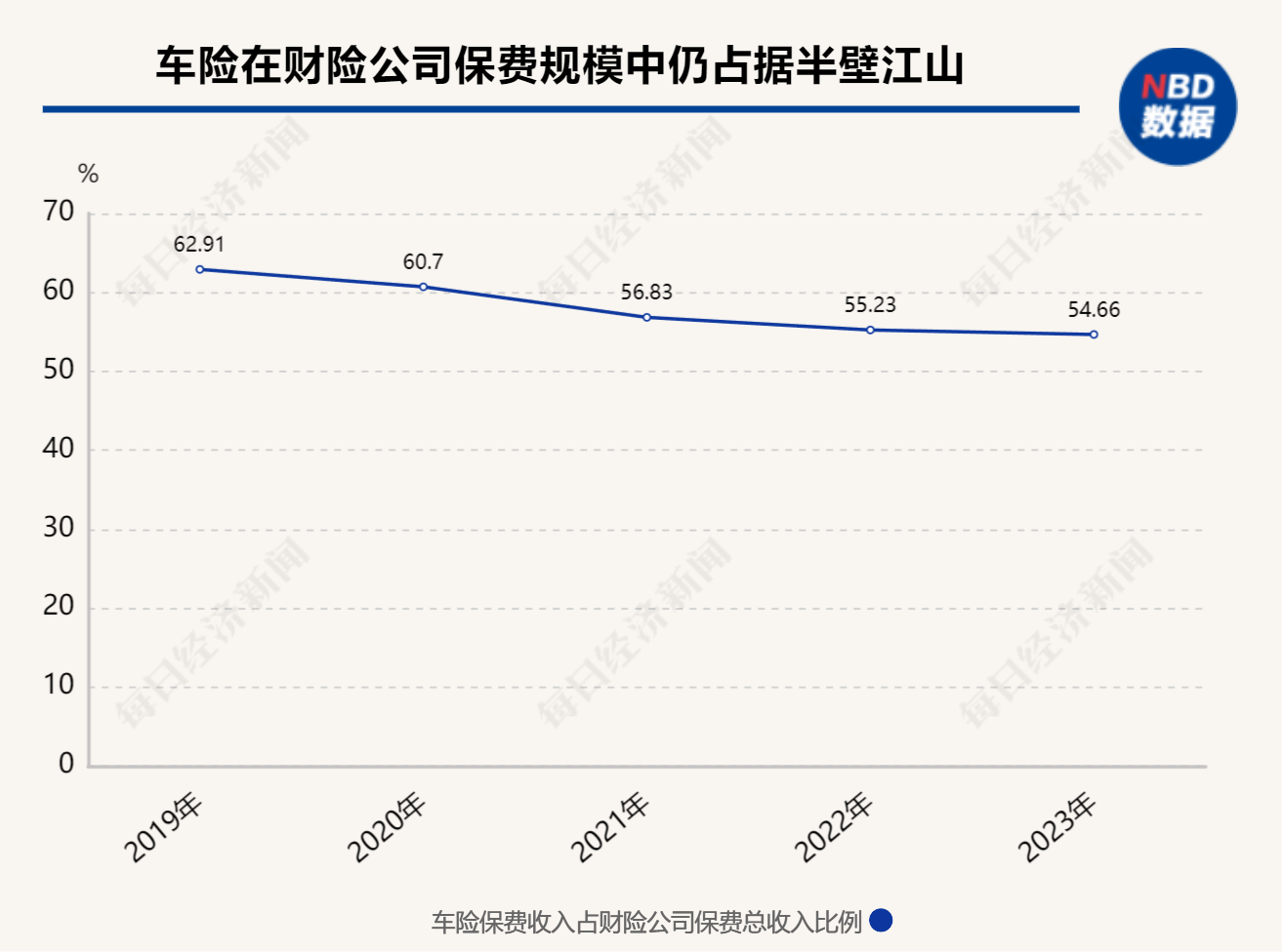 新能源车险业态观察：大机构坚定、小机构犹豫，市场涌入更多助力风险定价的新玩家 新能源车险业态观察：大机构刚强、小机构夷由，市场涌入更多助力风险订价的新玩家 时时快讯