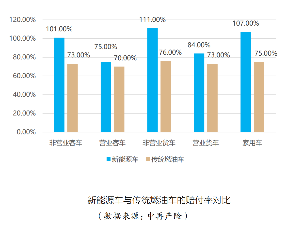 新能源车险业态观察：大机构坚定、小机构犹豫，市场涌入更多助力风险定价的新玩家 新能源车险业态观察：大机构刚强、小机构夷由，市场涌入更多助力风险订价的新玩家 时时快讯