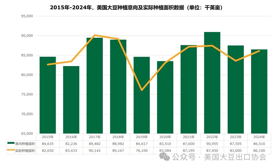29日凌晨新鲜出炉：2024美国大豆种植面积和季度库存报告 29日破晓奇怪出炉：2024美国大豆莳植面积和季度库存陈诉 时时快讯