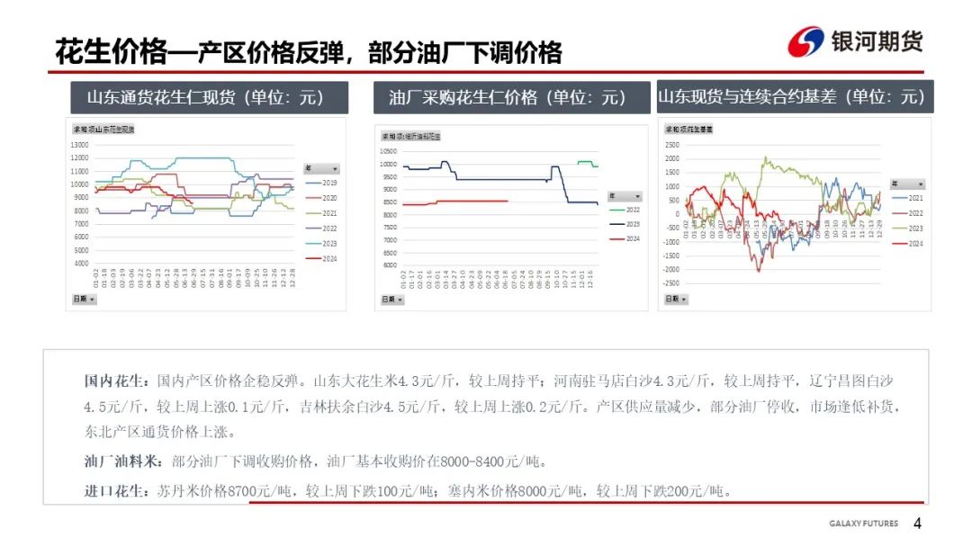 【花生周报】东北产区花生止跌反弹  盘面底部反弹 【花生周报】东北产区花生止跌反弹  盘面底部反弹 时时快讯