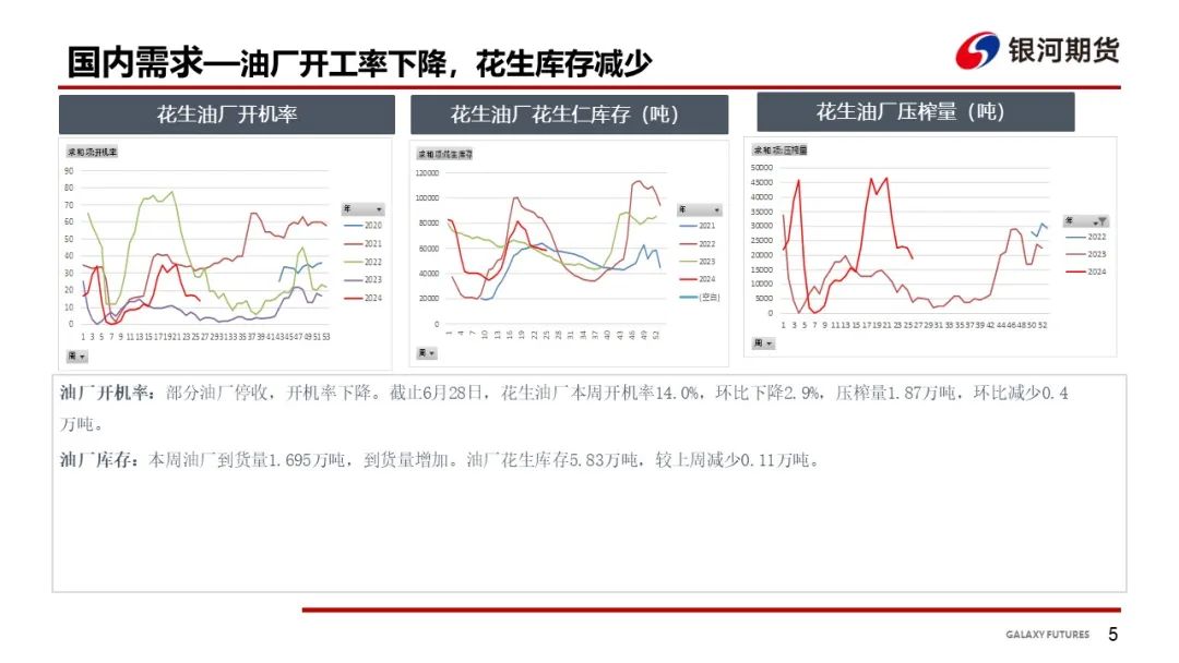 【花生周报】东北产区花生止跌反弹  盘面底部反弹 【花生周报】东北产区花生止跌反弹  盘面底部反弹 时时快讯