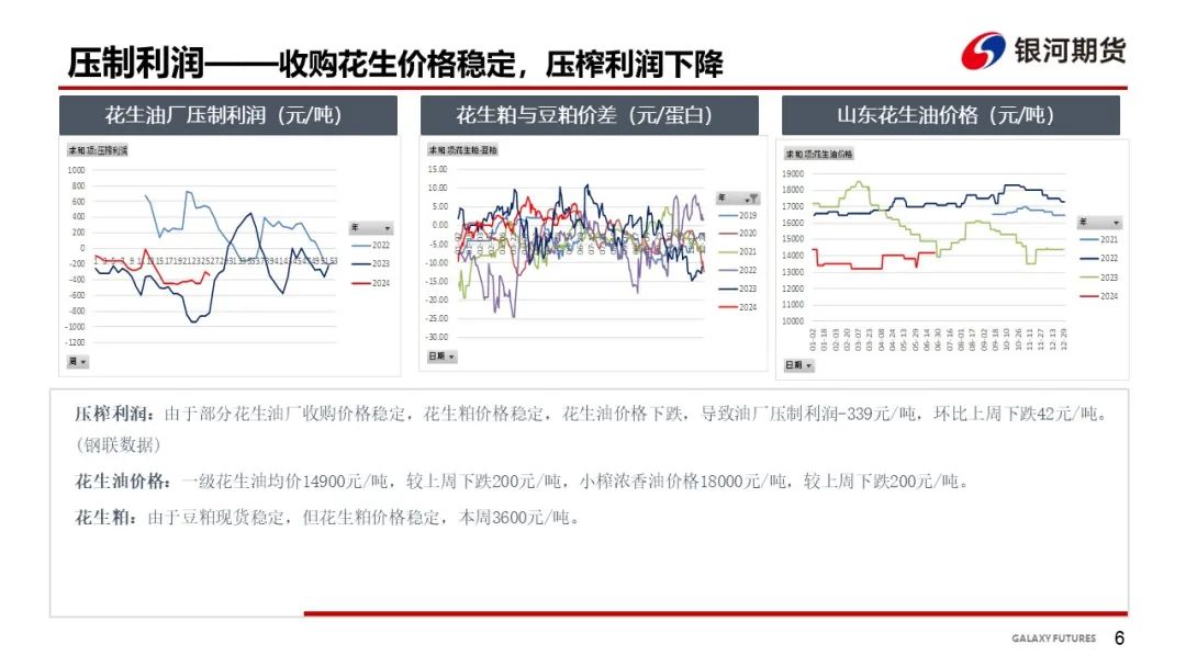 【花生周报】东北产区花生止跌反弹  盘面底部反弹 【花生周报】东北产区花生止跌反弹  盘面底部反弹 时时快讯