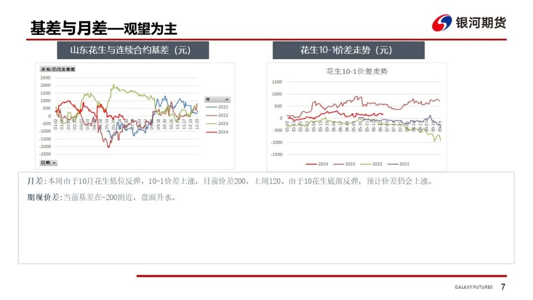 【花生周报】东北产区花生止跌反弹  盘面底部反弹 【花生周报】东北产区花生止跌反弹  盘面底部反弹 时时快讯