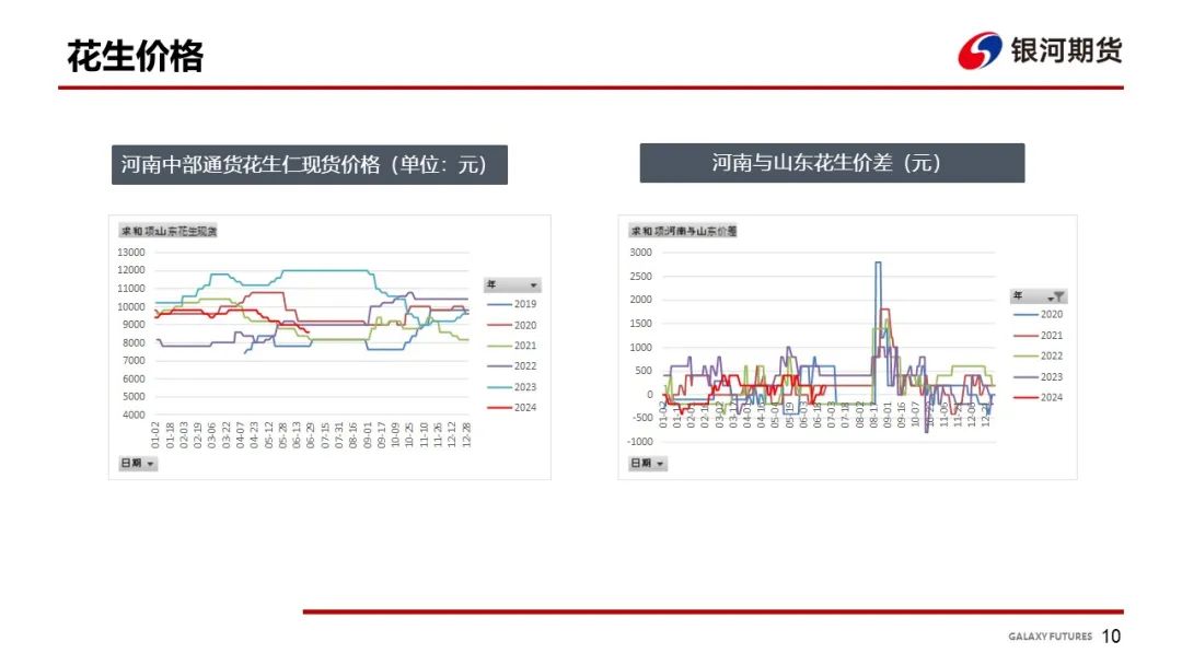 【花生周报】东北产区花生止跌反弹  盘面底部反弹 【花生周报】东北产区花生止跌反弹  盘面底部反弹 时时快讯