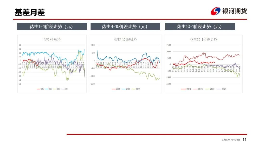 【花生周报】东北产区花生止跌反弹  盘面底部反弹 【花生周报】东北产区花生止跌反弹  盘面底部反弹 时时快讯