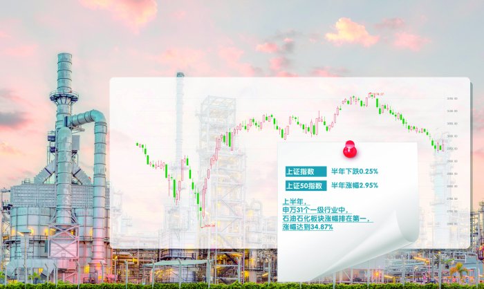 复盘A股这半年：大盘股砥柱中流 小盘股跌幅靠前 时时快讯
