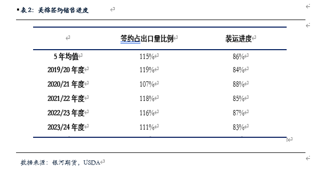 【棉花、棉纱半年报】水涨船欲高 棉花或可期 【棉花、棉纱半年报】水涨船欲高 棉花或可期 时时快讯