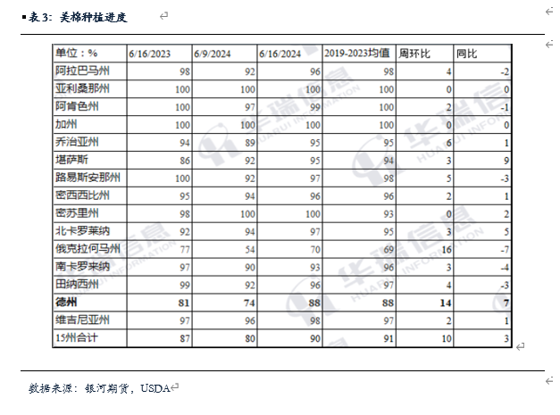 【棉花、棉纱半年报】水涨船欲高 棉花或可期 【棉花、棉纱半年报】水涨船欲高 棉花或可期 时时快讯