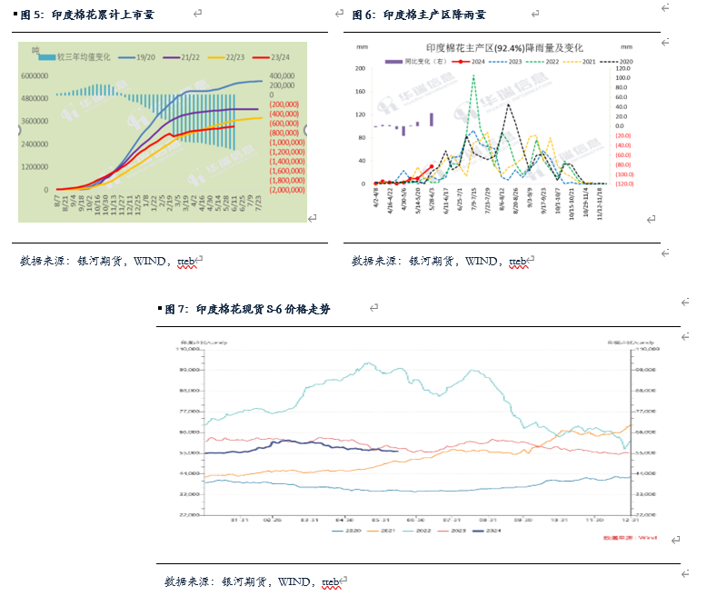 【棉花、棉纱半年报】水涨船欲高 棉花或可期 【棉花、棉纱半年报】水涨船欲高 棉花或可期 时时快讯