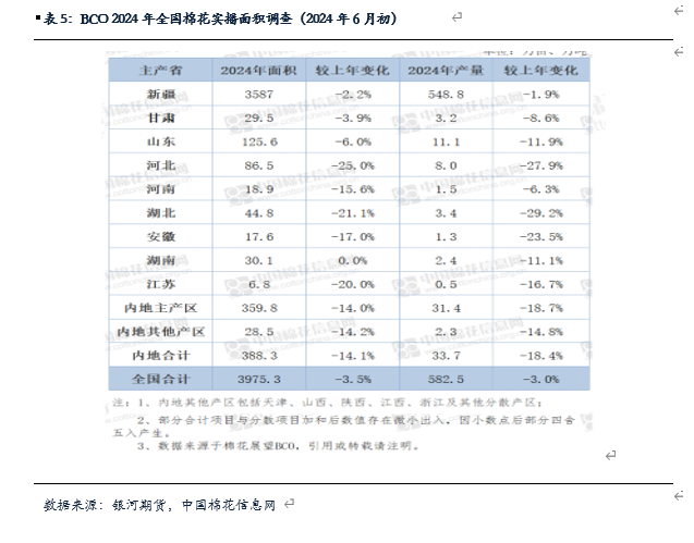 【棉花、棉纱半年报】水涨船欲高 棉花或可期 【棉花、棉纱半年报】水涨船欲高 棉花或可期 时时快讯