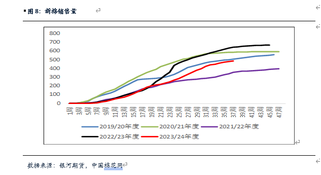 【棉花、棉纱半年报】水涨船欲高 棉花或可期 【棉花、棉纱半年报】水涨船欲高 棉花或可期 时时快讯