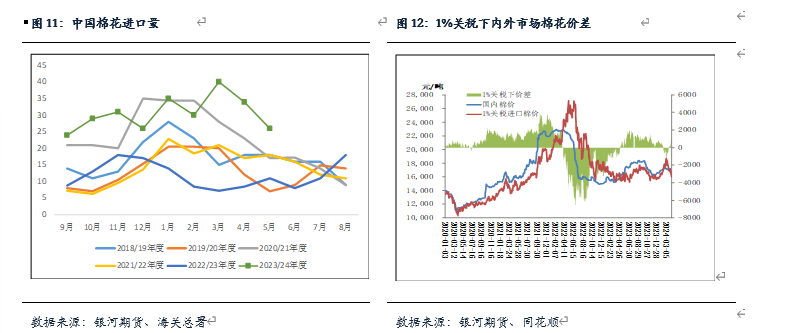 【棉花、棉纱半年报】水涨船欲高 棉花或可期 【棉花、棉纱半年报】水涨船欲高 棉花或可期 时时快讯