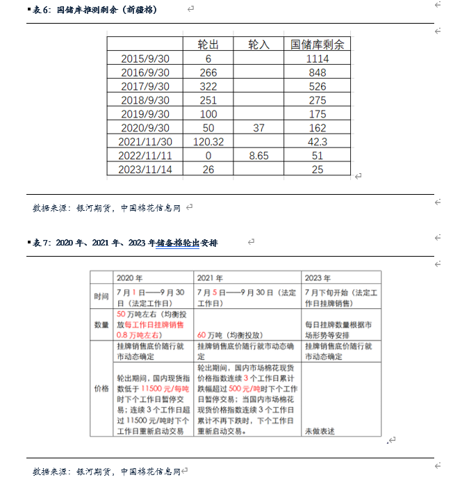 【棉花、棉纱半年报】水涨船欲高 棉花或可期 【棉花、棉纱半年报】水涨船欲高 棉花或可期 时时快讯