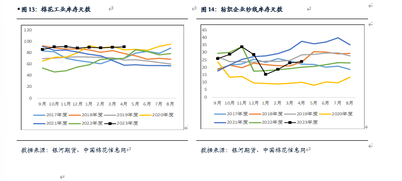 【棉花、棉纱半年报】水涨船欲高 棉花或可期 【棉花、棉纱半年报】水涨船欲高 棉花或可期 时时快讯