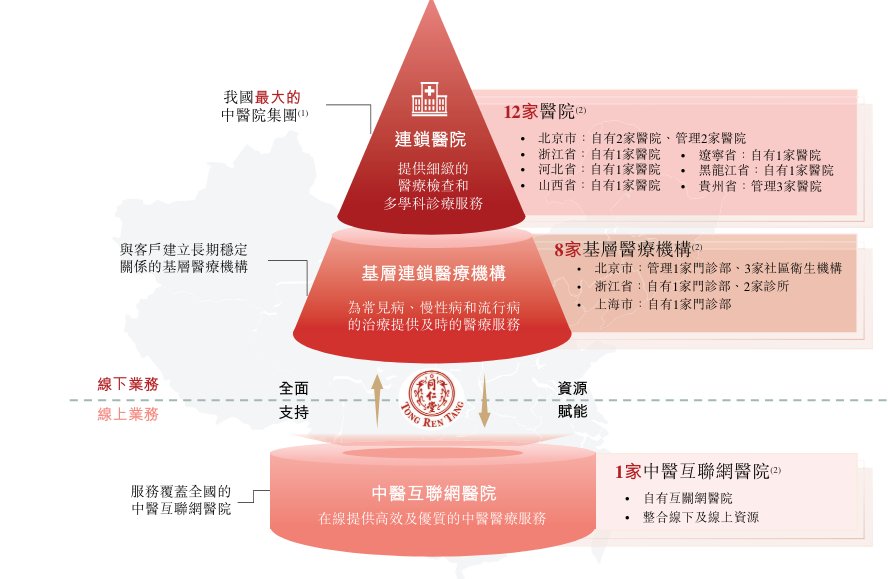 “国内最大非公立中医院集团”同仁堂医养拟港股上市，去年刚扭亏 “国内最大非公立中医院团体
”同仁堂医养拟港股上市，客岁
刚扭亏 时时快讯