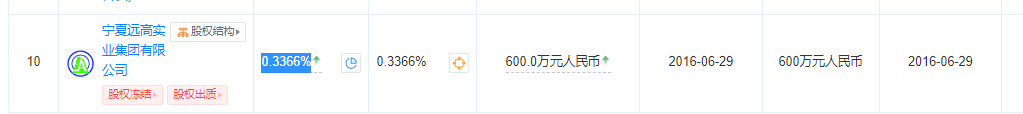 国融证券新三板连续督导业务徒有其表？股权保荐储备项目仅有1家 执业质量差到遭告状
|投行透析 时时快讯