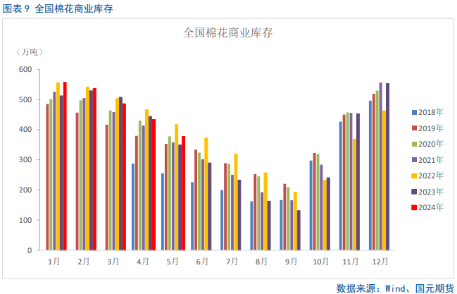 【棉花半年报】新年度供需矛盾清晰且提前交易，后期以扰动因素为主 【棉花半年报】新年度供需抵牾
清楚
且提宿世
意业务
，后期以扰动因素为主 时时快讯