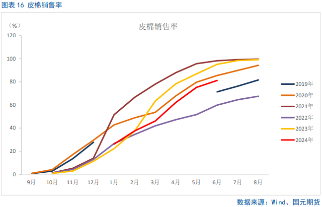 【棉花半年报】新年度供需矛盾清晰且提前交易，后期以扰动因素为主 【棉花半年报】新年度供需抵牾
清楚
且提宿世
意业务
，后期以扰动因素为主 时时快讯