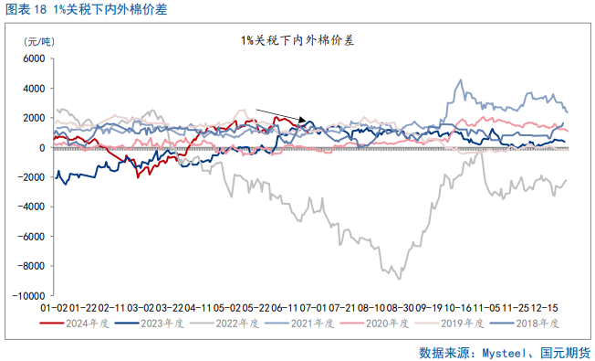 【棉花半年报】新年度供需矛盾清晰且提前交易，后期以扰动因素为主 【棉花半年报】新年度供需抵牾
清楚
且提宿世
意业务
，后期以扰动因素为主 时时快讯