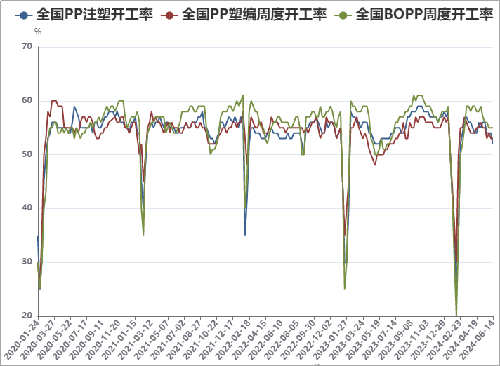 PP期货下跌后反弹，下周能延续涨势吗？ PP期货下跌后反弹，下周能连续
涨势吗？ 时时快讯