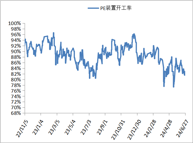 PP期货下跌后反弹，下周能延续涨势吗？ PP期货下跌后反弹，下周能连续
涨势吗？ 时时快讯