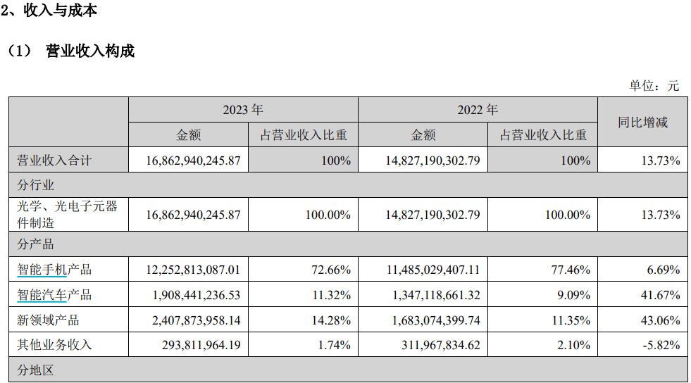 果链团体
大涨：苹果新品推高预期，巨头列队
“上车” 果链团体
大涨：苹果新品推高预期，巨头列队
“上车” 时时快讯