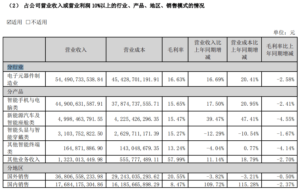 果链团体
大涨：苹果新品推高预期，巨头列队
“上车” 果链团体
大涨：苹果新品推高预期，巨头列队
“上车” 时时快讯