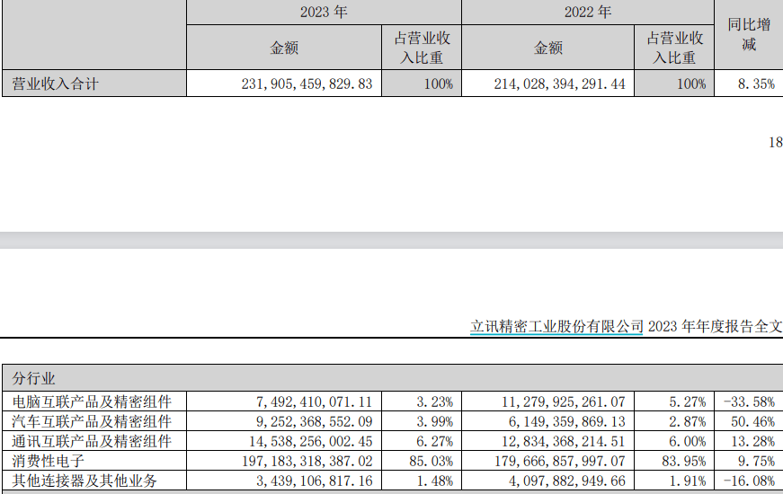 果链团体
大涨：苹果新品推高预期，巨头列队
“上车” 果链团体
大涨：苹果新品推高预期，巨头列队
“上车” 时时快讯