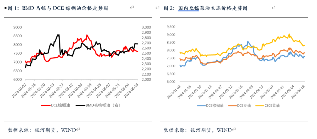 【油脂半年报】矛盾暂无的油脂，未来何去何从？ 【油脂半年报】抵牾
暂无的油脂，将来
何去何从？ 时时快讯