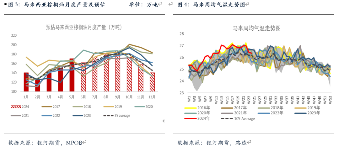 【油脂半年报】矛盾暂无的油脂，未来何去何从？ 【油脂半年报】抵牾
暂无的油脂，将来
何去何从？ 时时快讯
