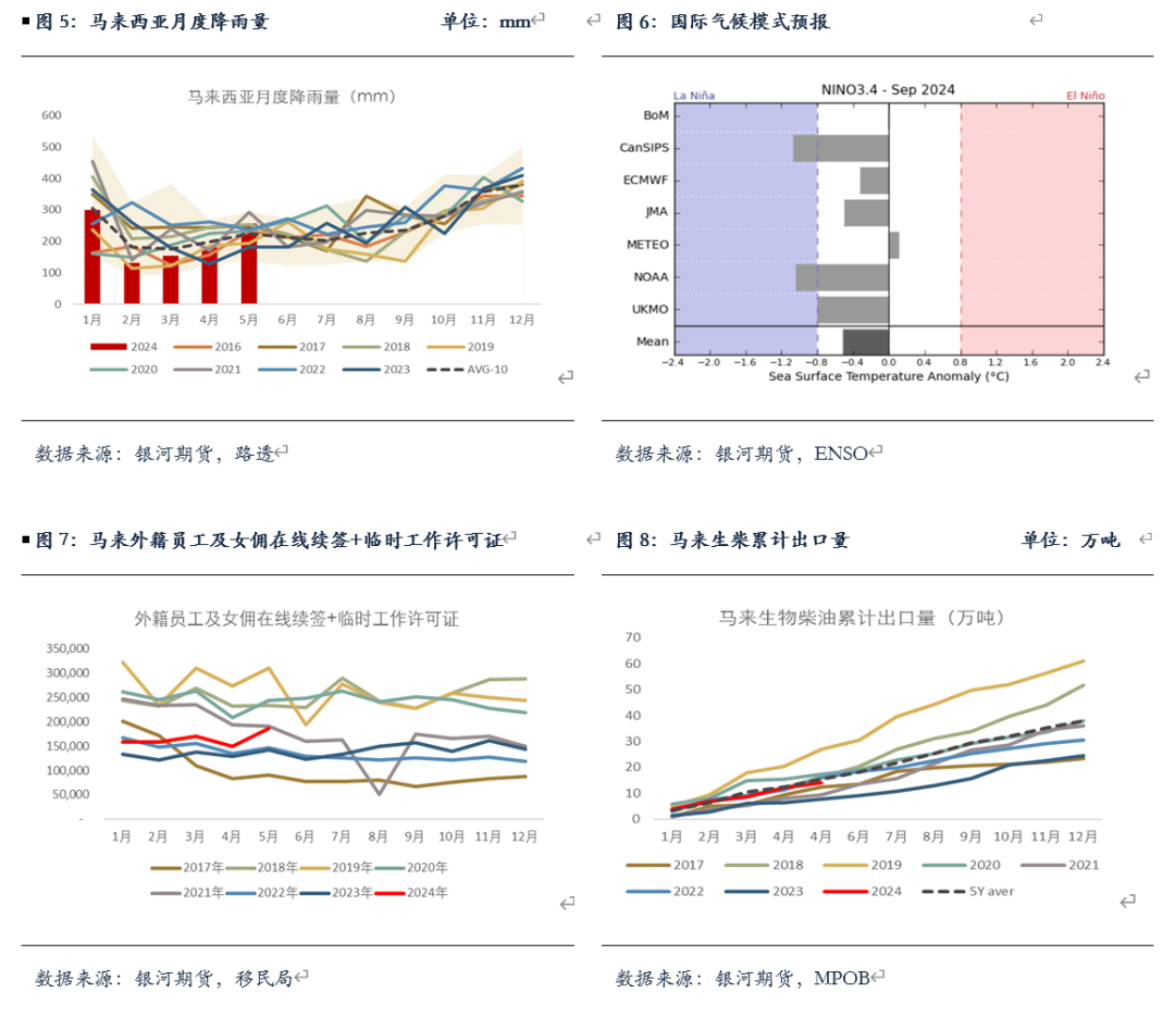 【油脂半年报】矛盾暂无的油脂，未来何去何从？ 【油脂半年报】抵牾
暂无的油脂，将来
何去何从？ 时时快讯