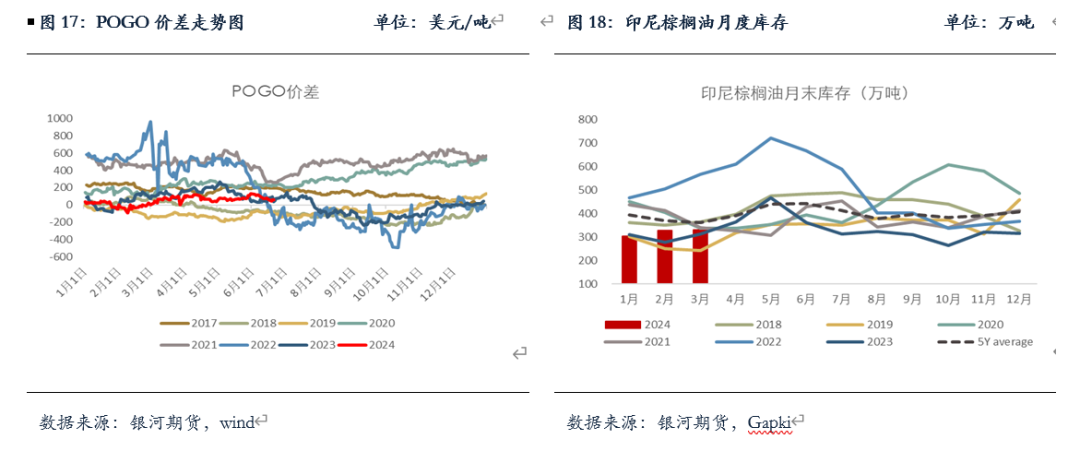【油脂半年报】矛盾暂无的油脂，未来何去何从？ 【油脂半年报】抵牾
暂无的油脂，将来
何去何从？ 时时快讯