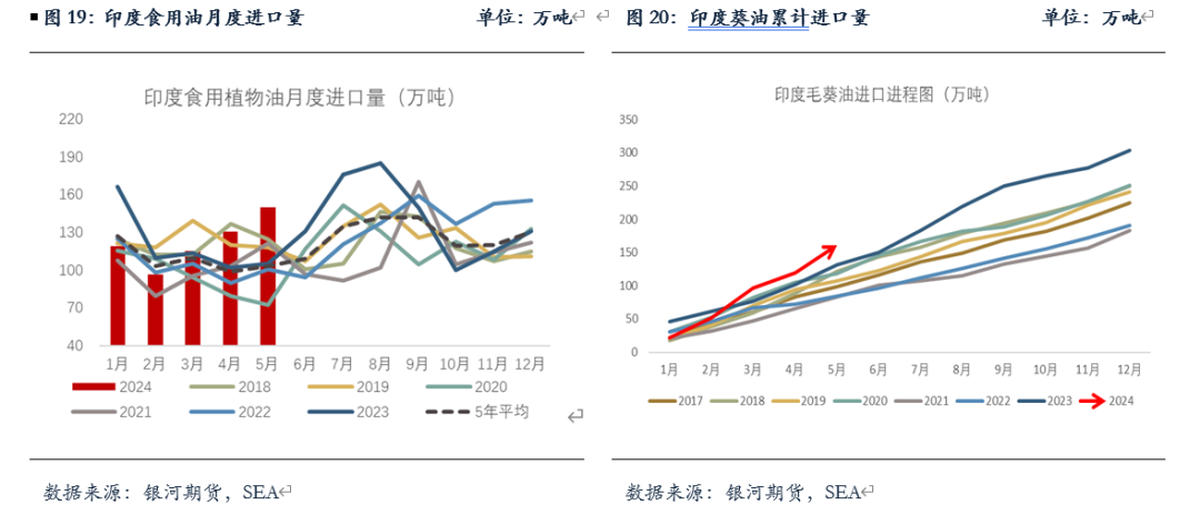 【油脂半年报】矛盾暂无的油脂，未来何去何从？ 【油脂半年报】抵牾
暂无的油脂，将来
何去何从？ 时时快讯