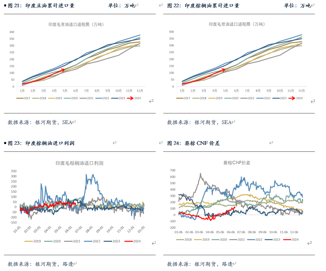 【油脂半年报】矛盾暂无的油脂，未来何去何从？ 【油脂半年报】抵牾
暂无的油脂，将来
何去何从？ 时时快讯