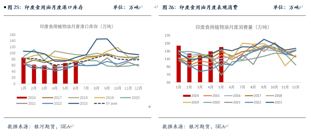 【油脂半年报】矛盾暂无的油脂，未来何去何从？ 【油脂半年报】抵牾
暂无的油脂，将来
何去何从？ 时时快讯