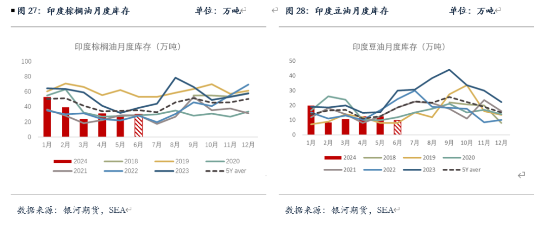 【油脂半年报】矛盾暂无的油脂，未来何去何从？ 【油脂半年报】抵牾
暂无的油脂，将来
何去何从？ 时时快讯