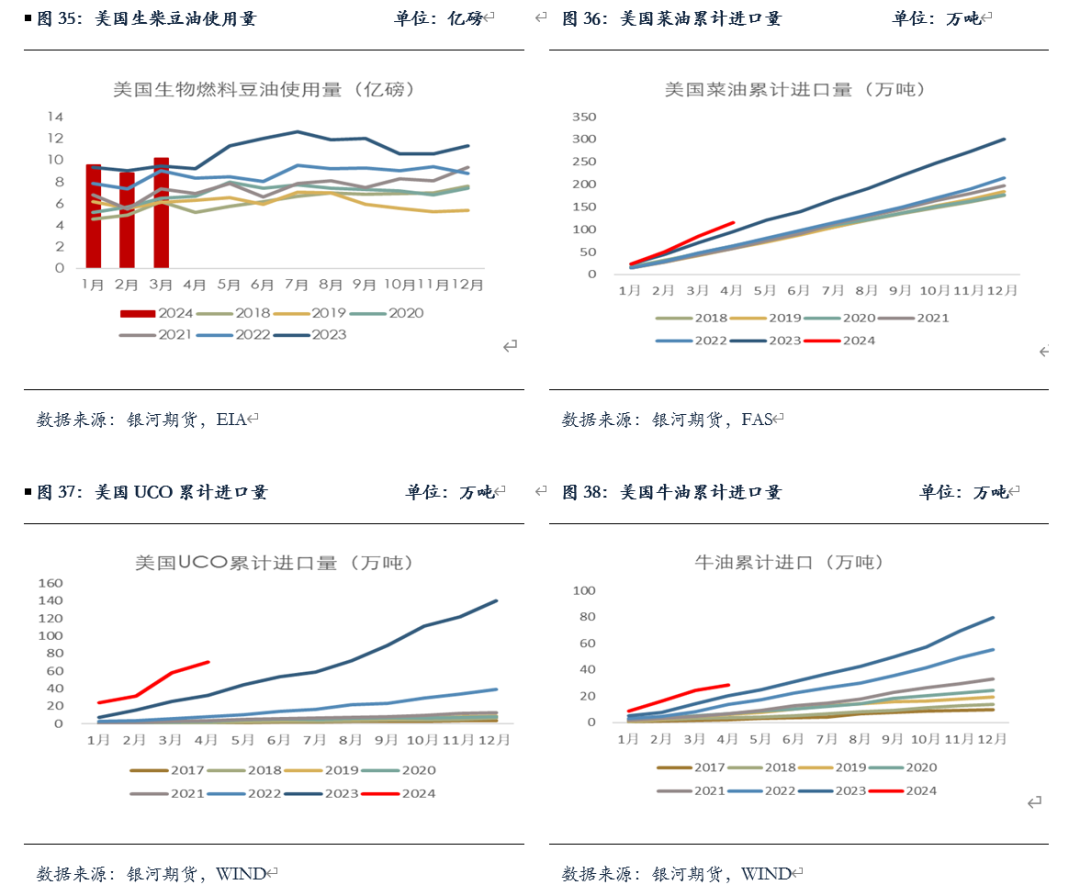 【油脂半年报】矛盾暂无的油脂，未来何去何从？ 【油脂半年报】抵牾
暂无的油脂，将来
何去何从？ 时时快讯