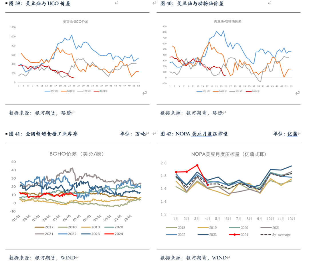 【油脂半年报】矛盾暂无的油脂，未来何去何从？ 【油脂半年报】抵牾
暂无的油脂，将来
何去何从？ 时时快讯
