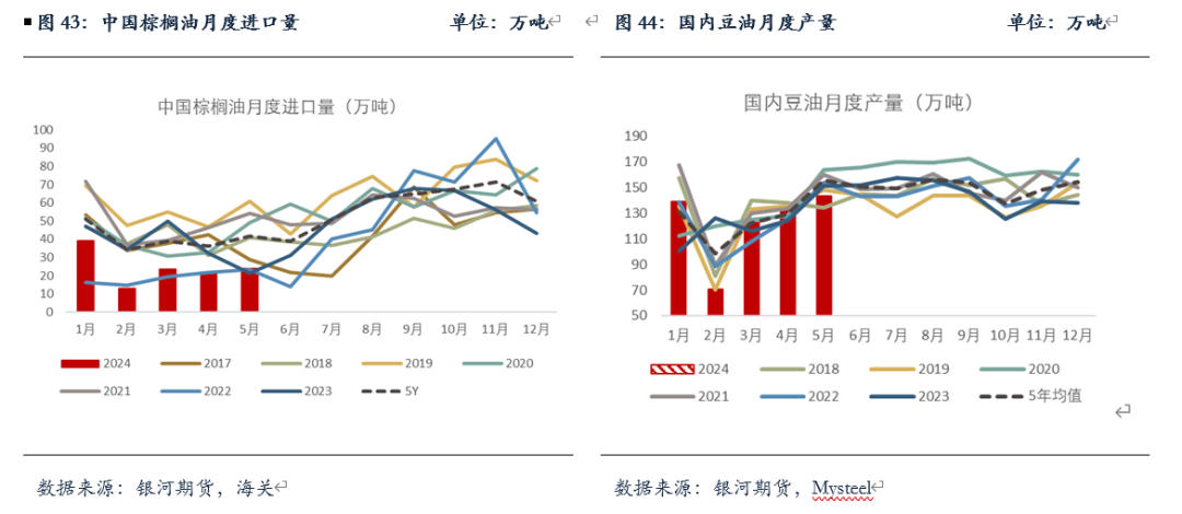 【油脂半年报】矛盾暂无的油脂，未来何去何从？ 【油脂半年报】抵牾
暂无的油脂，将来
何去何从？ 时时快讯