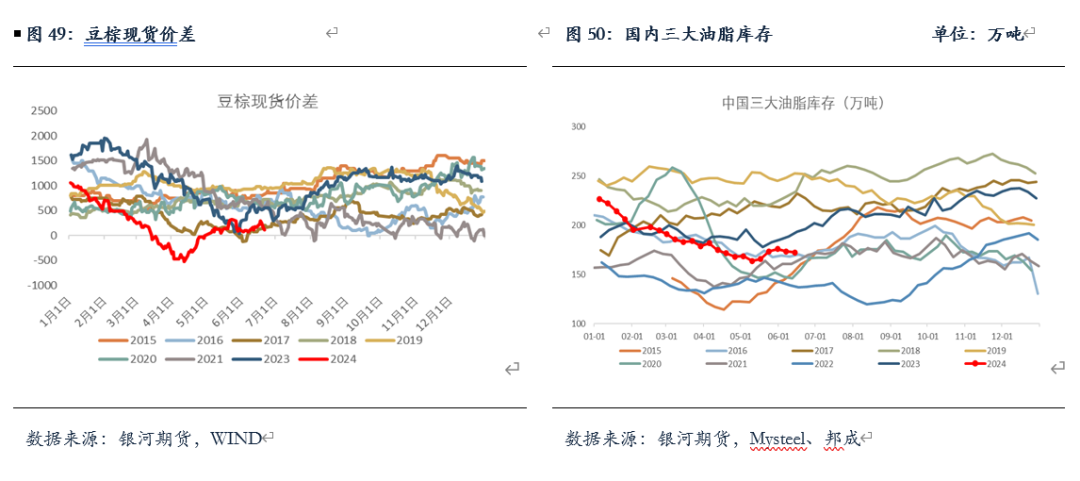 【油脂半年报】矛盾暂无的油脂，未来何去何从？ 【油脂半年报】抵牾
暂无的油脂，将来
何去何从？ 时时快讯