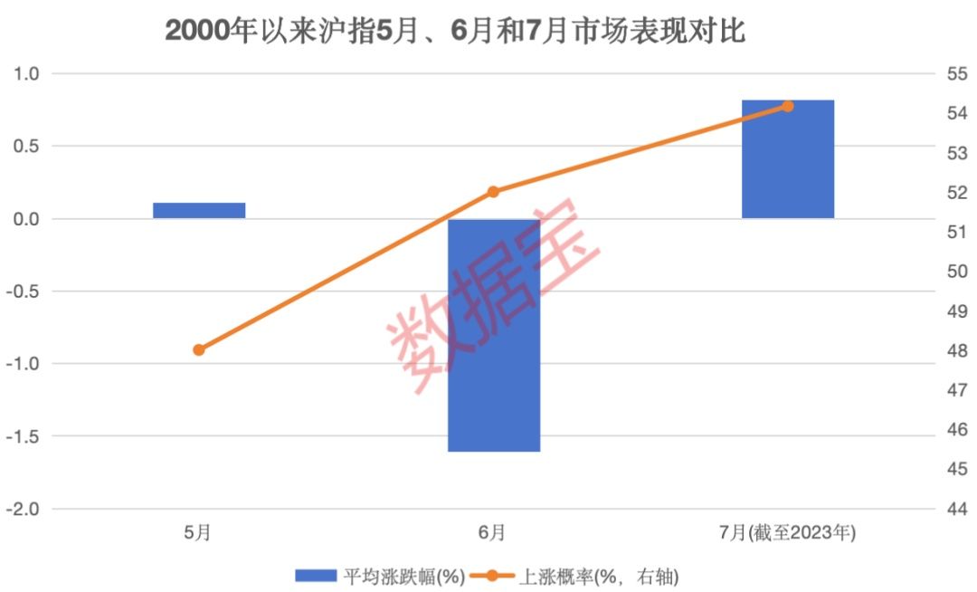 非常
稀缺，低位的绩优高股息及资源股仅6只！“五穷六绝”后，大数据揭秘7月能翻身吗？ 非常
稀缺，低位的绩优高股息及资源股仅6只！“五穷六绝”后，大数据揭秘7月能翻身吗？ 时时快讯