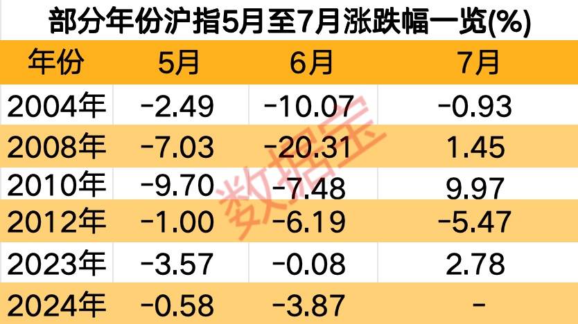 非常
稀缺，低位的绩优高股息及资源股仅6只！“五穷六绝”后，大数据揭秘7月能翻身吗？ 非常
稀缺，低位的绩优高股息及资源股仅6只！“五穷六绝”后，大数据揭秘7月能翻身吗？ 时时快讯