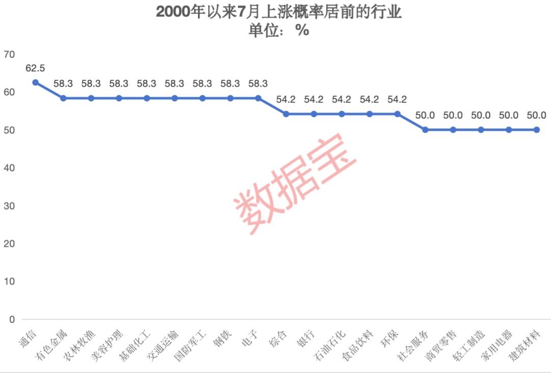 非常
稀缺，低位的绩优高股息及资源股仅6只！“五穷六绝”后，大数据揭秘7月能翻身吗？ 非常
稀缺，低位的绩优高股息及资源股仅6只！“五穷六绝”后，大数据揭秘7月能翻身吗？ 时时快讯