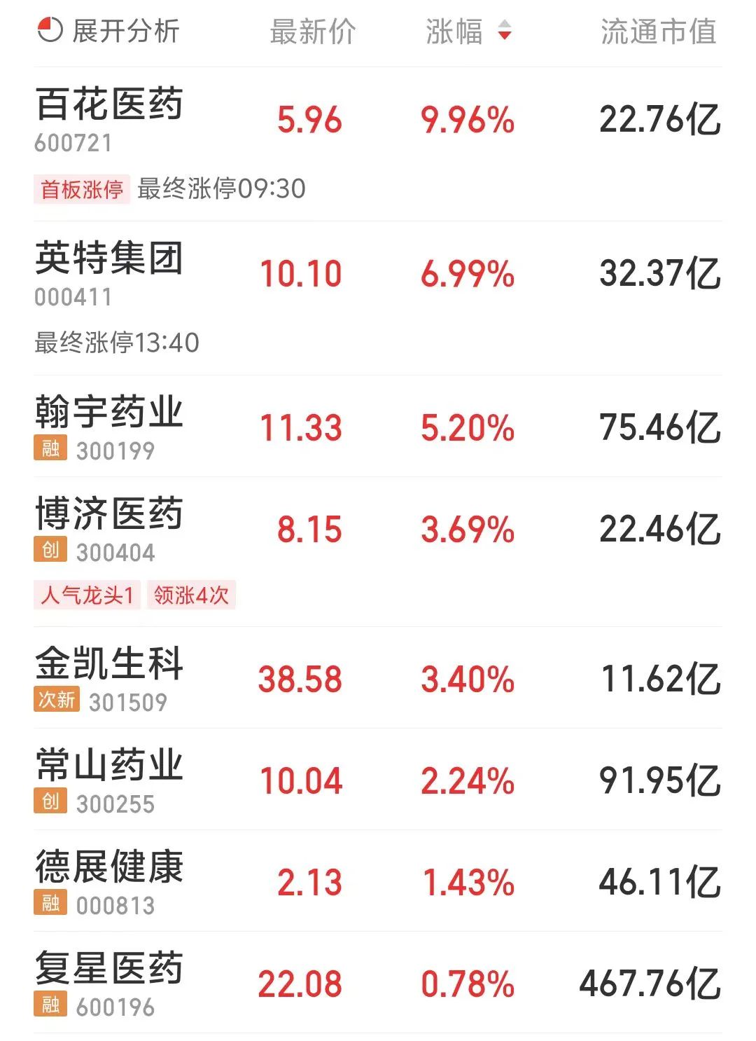 重磅！最火的减肥针来了！司美格鲁肽减重适应症国内获批，国内还有哪些核心玩家？ 重磅！最火的减肥针来了！司美格鲁肽减重顺应
症国内获批，国内尚有哪些核心玩家？ 时时快讯