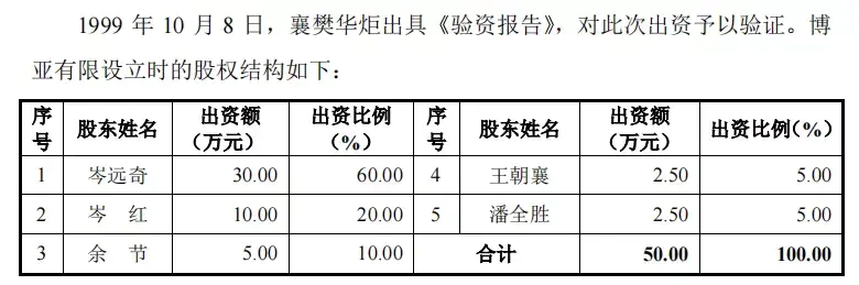 博亚精工实控人夫妇又“闹离婚” 三年提起三次诉讼 4.6亿元股份或将分割 博亚精工实控人夫妇又“闹仳离
” 三年提起三次诉讼 4.6亿元股份或将分割 时时快讯