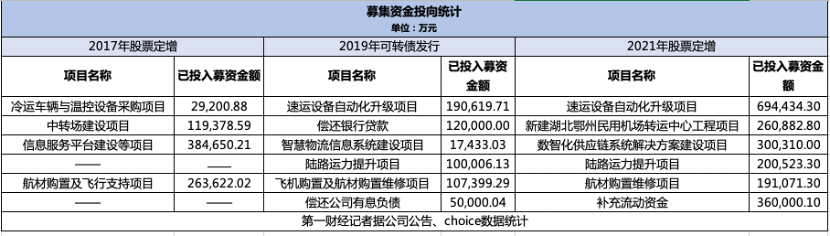 “快递茅”顺丰二次操持
港股上市 超330亿募资花完了? 时时快讯 “快递茅”顺丰二次筹划港股上市 超330亿募资花完了? “快递茅”顺丰二次操持
港股上市 超330亿募资花完了? 时时快讯