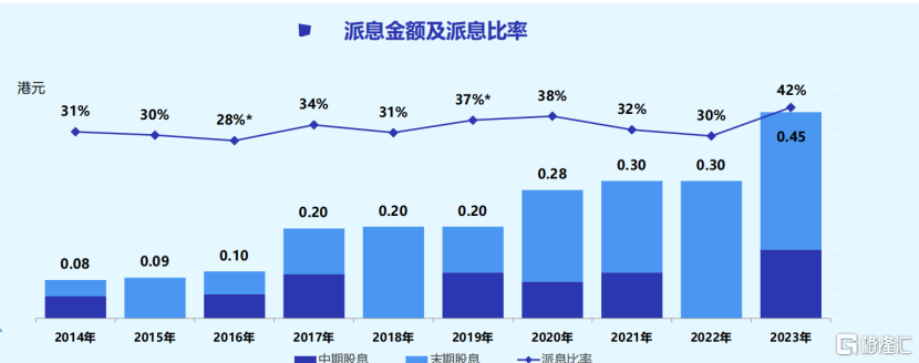 康臣药业（1681.HK）表态
“2024格隆汇中期战略会”，高分红稳增长成核心
 康臣药业（1681.HK）表态
“2024格隆汇中期战略会”，高分红稳增长成核心
 时时快讯