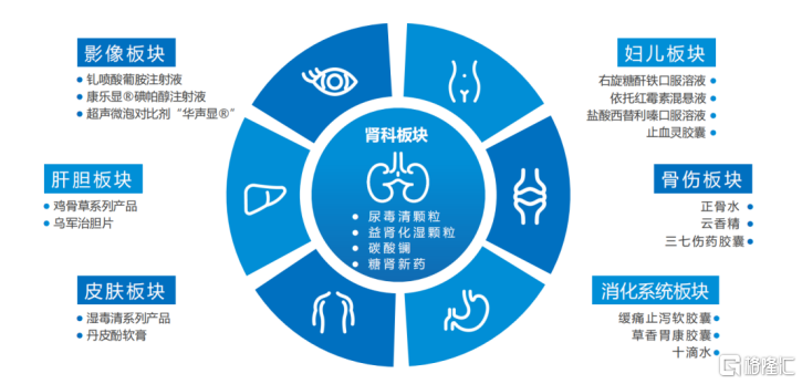 康臣药业（1681.HK）表态
“2024格隆汇中期战略会”，高分红稳增长成核心
 康臣药业（1681.HK）表态
“2024格隆汇中期战略会”，高分红稳增长成核心
 时时快讯