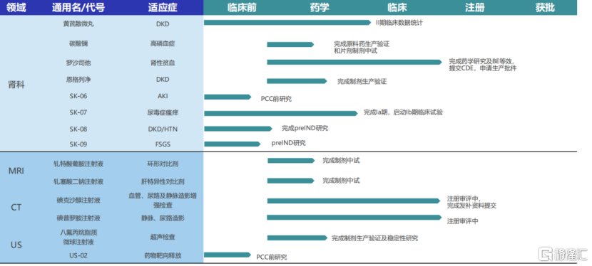 康臣药业（1681.HK）表态
“2024格隆汇中期战略会”，高分红稳增长成核心
 康臣药业（1681.HK）表态
“2024格隆汇中期战略会”，高分红稳增长成核心
 时时快讯