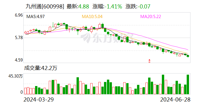 九州通：拟开展医药物流仓储资产Pre-REITs项目 时时快讯